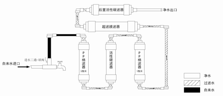 (上海市区包安装); 凯优hious超滤净水机家用直饮净水器dc615型(无需