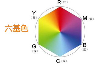 69,比三基色电视所表达的色域提高一倍,色